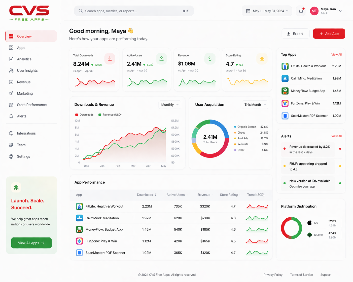 Dashboard / Analytics UI